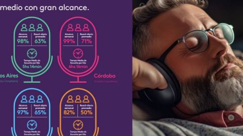 Inside Audio 2024: ¿Cómo son los oyentes de radio en la Argentina?