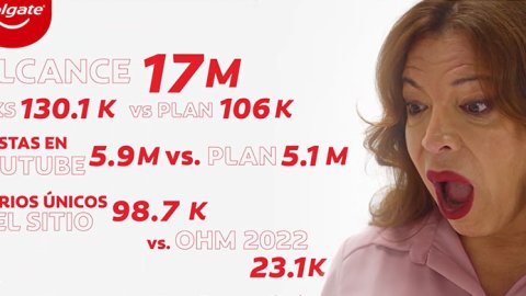"Sonreír es Poder" lo nuevo de Joy para Colgate