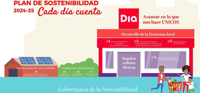 “Cada día Cuenta”: el Plan de Sostenibilidad de Grupo Dia