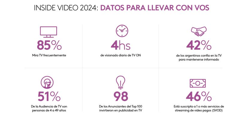 Mirar TV: cómo cambió el consumo de medios de los argentinos