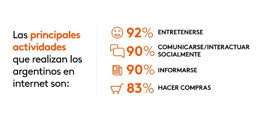 Kantar y el Día de Internet: el 90% de los argentinos elige internet para informarse