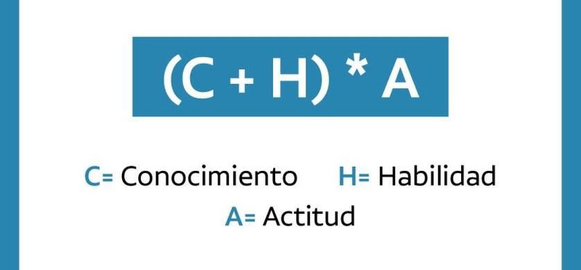 Metodología Kanban: la fórmula secreta para alcanzar el éxito en la publicidad
