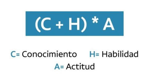 Metodología Kanban: la fórmula secreta para alcanzar el éxito en la publicidad