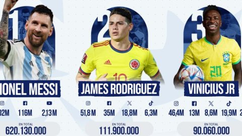 Copa América: cuáles son los equipos ganadores en las redes sociales