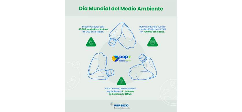 Pepsico transforma sus envases para reducir el uso de plástico en Latinoamérica