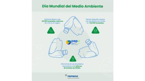 Pepsico transforma sus envases para reducir el uso de plástico en Latinoamérica