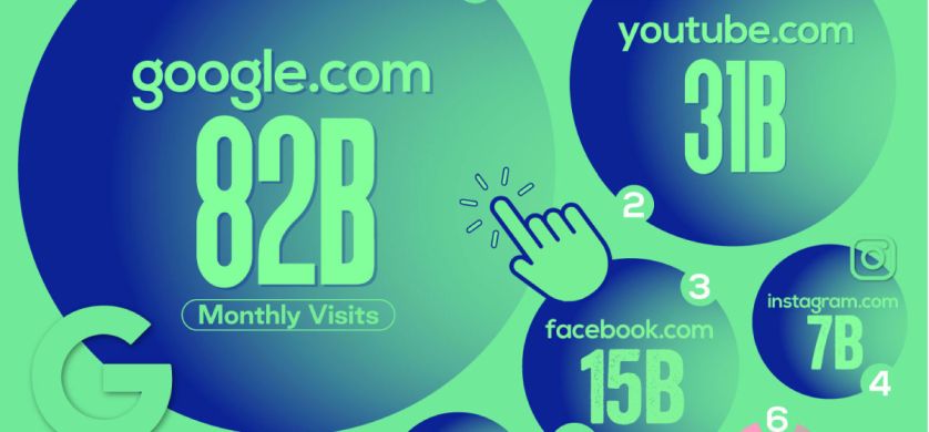 Cuáles son los sitios web más visitados del mundo en 2024