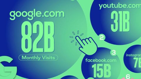 Cuáles son los sitios web más visitados del mundo en 2024