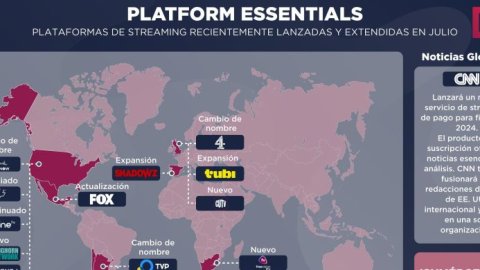 BB Media: cuáles son las novedades del streaming a nivel mundial
