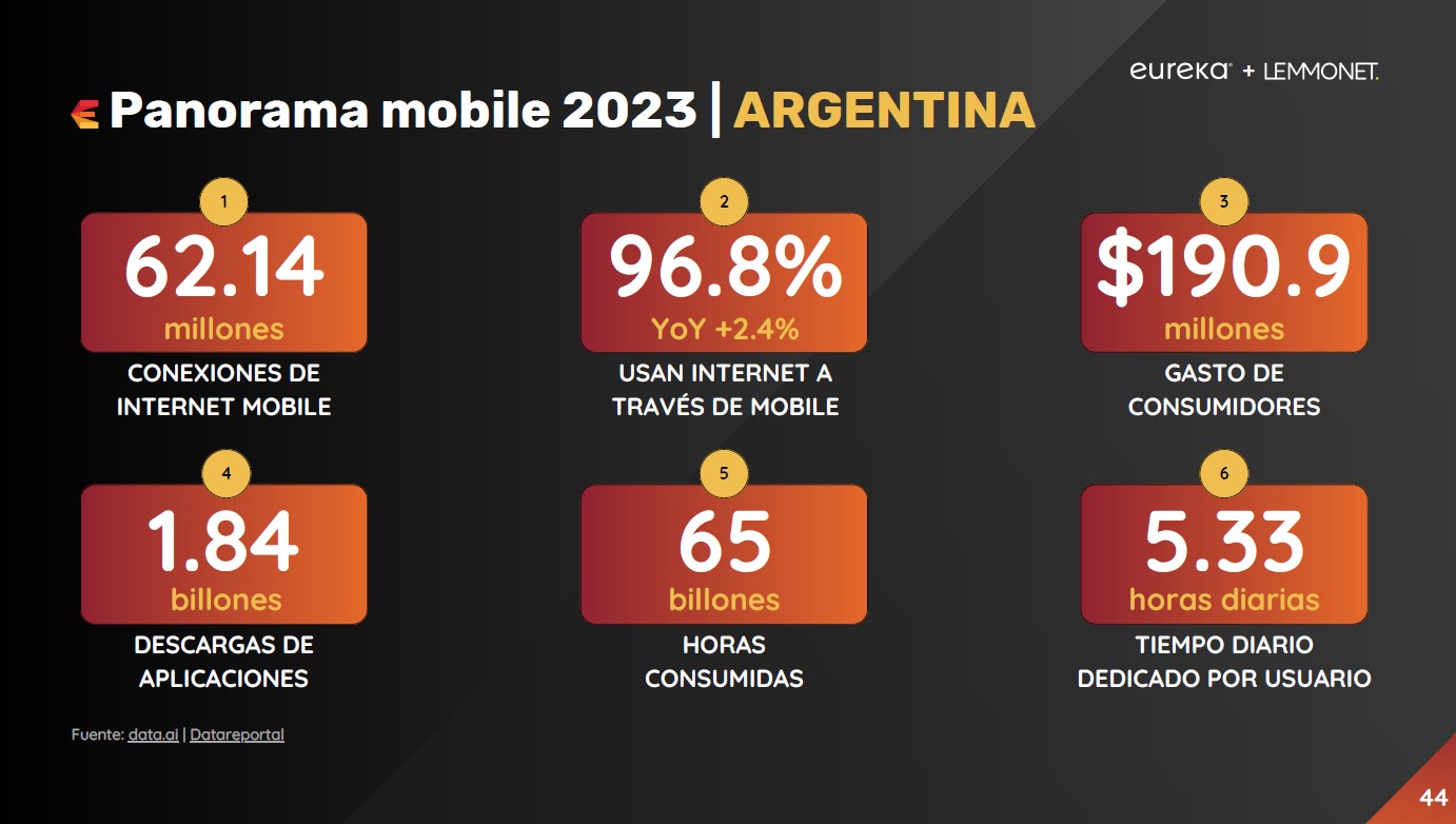 Mobile MKT 2024 by Eureka: Cuáles son las oportunidades de crecimiento y mejora
