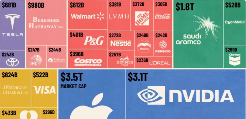 Cuáles son las 50 empresas más valiosas del mundo en 2024