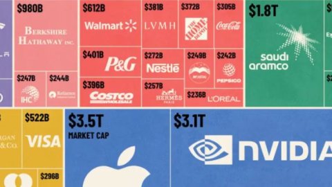 Cuáles son las 50 empresas más valiosas del mundo en 2024