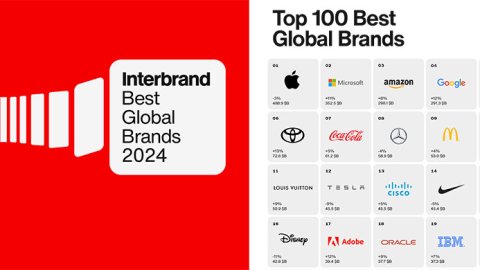 Informe Best Global Brands 2024: Las 100 marcas más valiosas del mundo