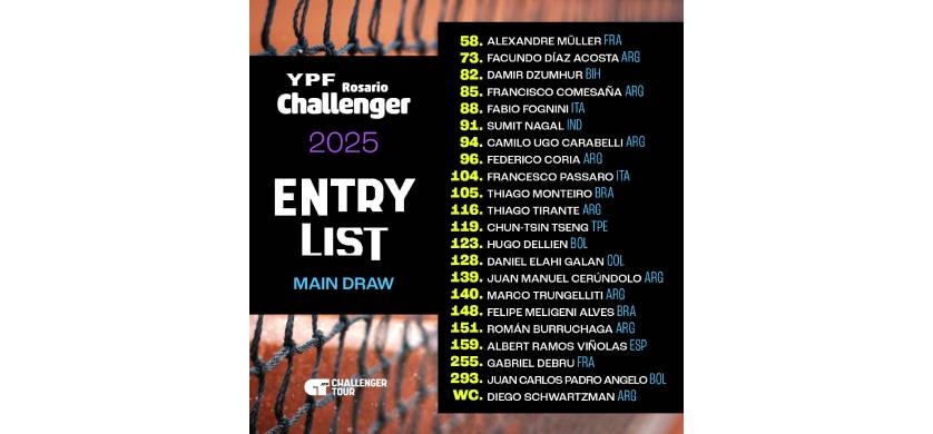 Se confirmó la lista oficial de YPF Rosario Challenger 2025