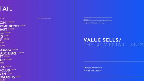 El BrandZ Global 2024 revela el Top 10 de marcas de Retail más valiosas del mundo