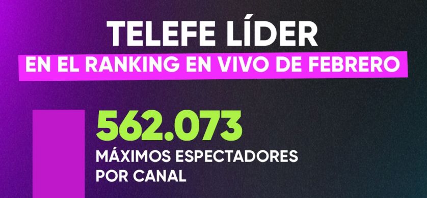 Telefe consolida su liderazgo en las plataformas digitales