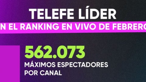 Telefe consolida su liderazgo en las plataformas digitales