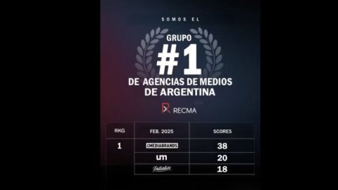 IPG Mediabrands fue reconocido como el grupo N° 1 de Agencias de medios de Argentina, según RECMA
