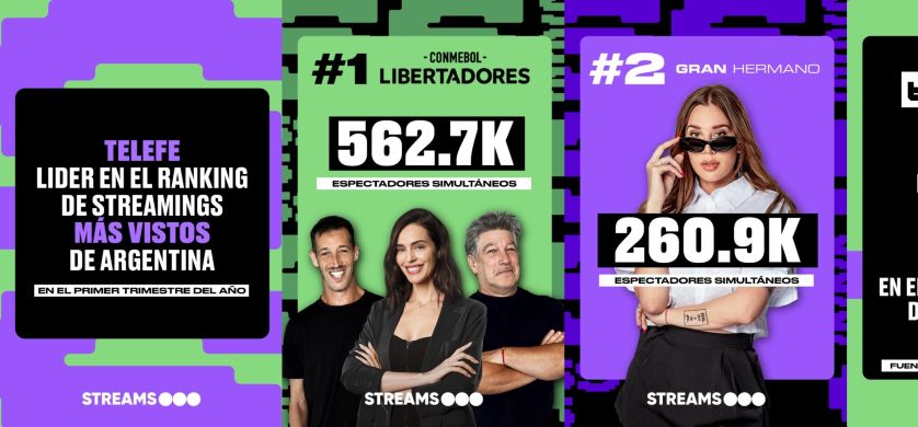Telefe mantiene alta performance en el ecosistema digital en Argentina