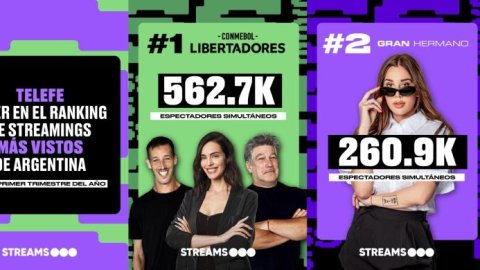 Telefe mantiene alta performance en el ecosistema digital en Argentina