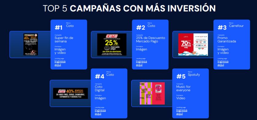 Similarweb/Admetrics: cómo fue la inversión publicitaria digital en el primer trimestre de 2025