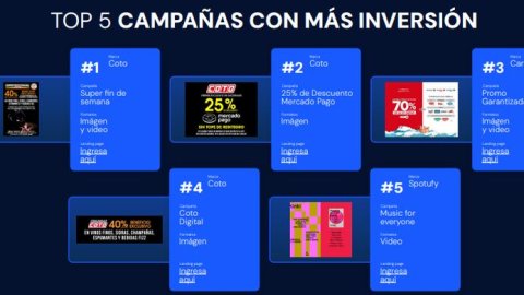 Similarweb/Admetrics: cómo fue la inversión publicitaria digital en el primer trimestre de 2025