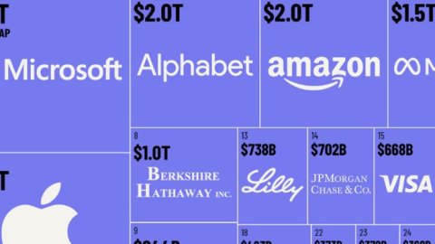 Cuáles son las 50 empresas más valiosas del mundo en 2025
