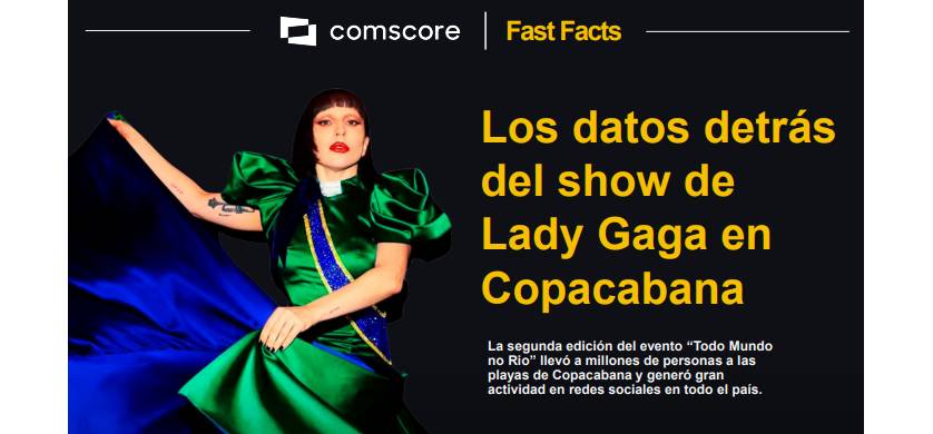 Lady Gaga en Copacabana: el show que lideró el engagement digital en Brasil