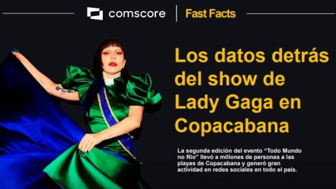Lady Gaga en Copacabana: el show que lideró el engagement digital en Brasil