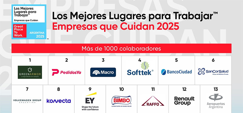 Great Place To Work: el ranking de Empresas que Cuidan Argentina 2025