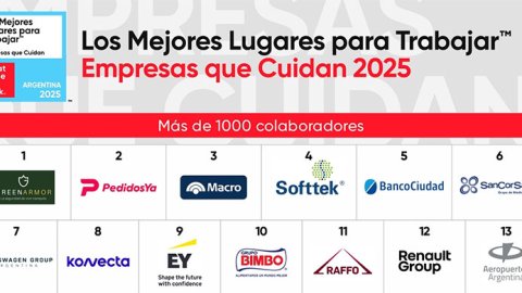 Great Place To Work: el ranking de Empresas que Cuidan Argentina 2025