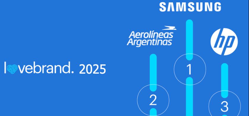 Samsung, Aerolíneas Argentinas y HP, las empresas más atractivas para trabajar en el país