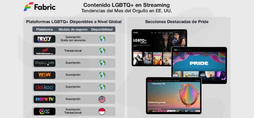 Contenido LGBTQ+ en Streaming: Tendencias durante el Mes del Orgullo en EE.UU.