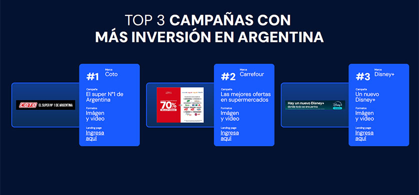 Informe de SimilarWeb: Brasil, México y España lideran la inversión digital en la región