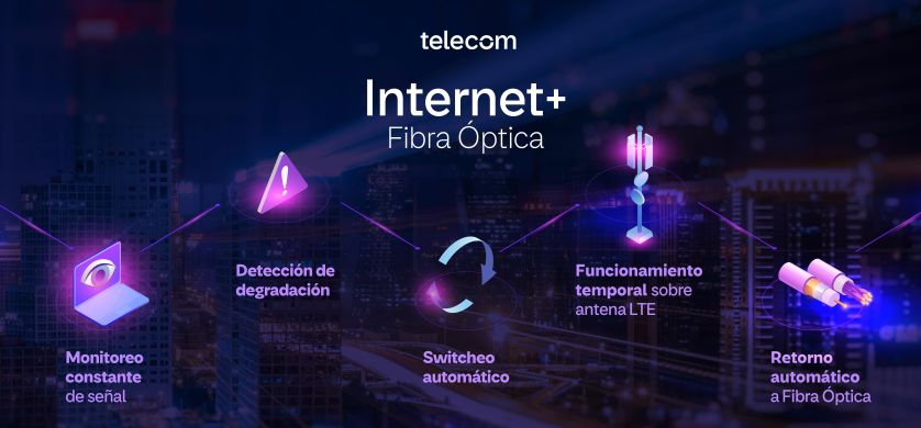 Telecom presenta Internet+ un complemento a la conectividad fija para empresas