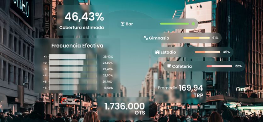 Metrics Suite: la plataforma para planificar, medir y optimizar campañas out of home