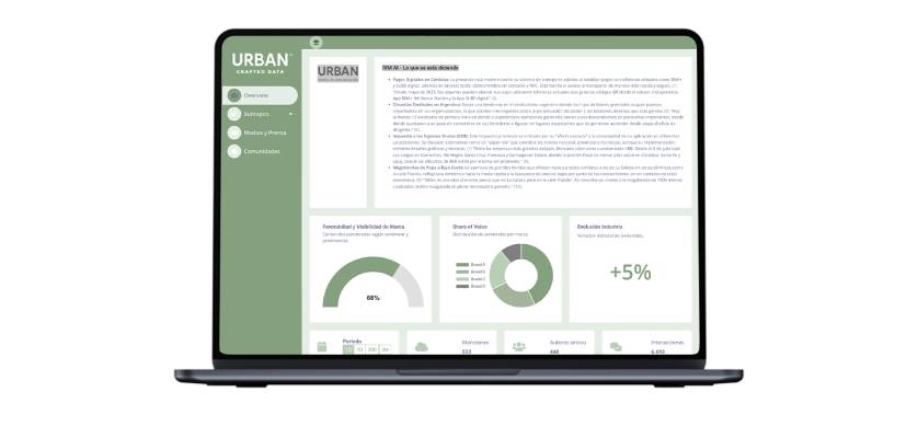 URBAN lanza plataforma basada en IA para la gestión reputacional