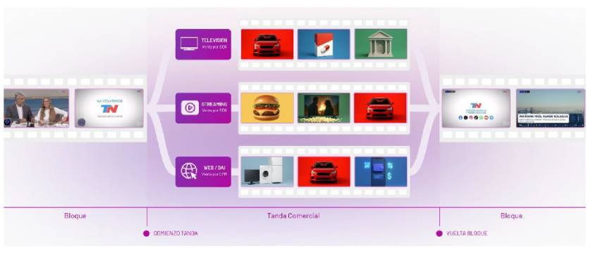 TN lanza su tanda de Streaming como nuevo modelo de integración publicitaria