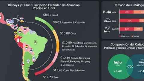 La llegada de Hulu a Disney+ en la región revela una estrategia de unificación global de contenidos