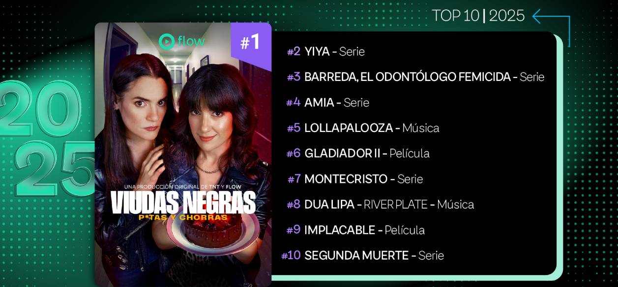 Flow presentó su ranking anual de contenidos más vistos de 2025