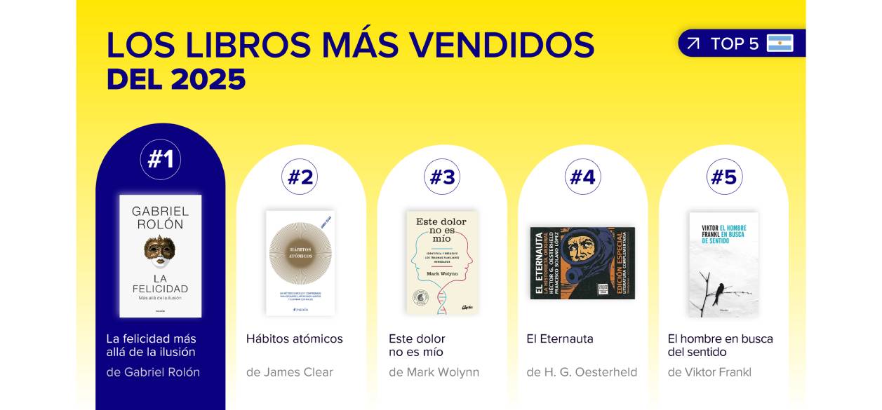 Cuáles fueron los libros más elegidos por los argentinos en Mercado Libre durante 2025