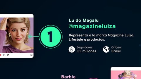 Ránking global: quiénes son los influencers virtuales con más seguidores en el mundo