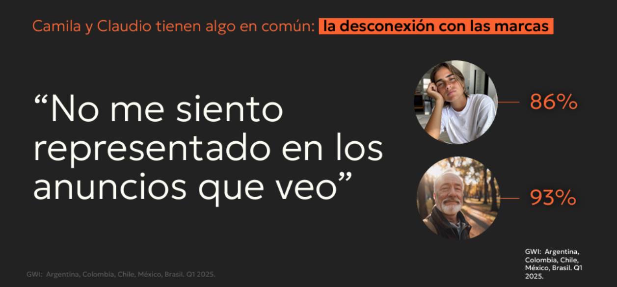 Gen Z y +50: coincidencias y diferencias que redefinen consumo y tecnología