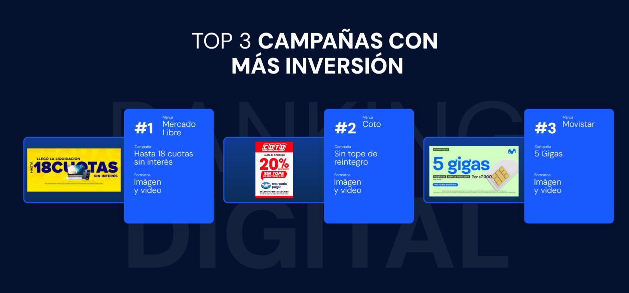 Coto, Movistar y L’Oréal: las marcas que más invirtieron en digital durante el primer trimestre