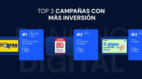 Coto, Movistar y L’Oréal: las marcas que más invirtieron en digital durante el primer trimestre