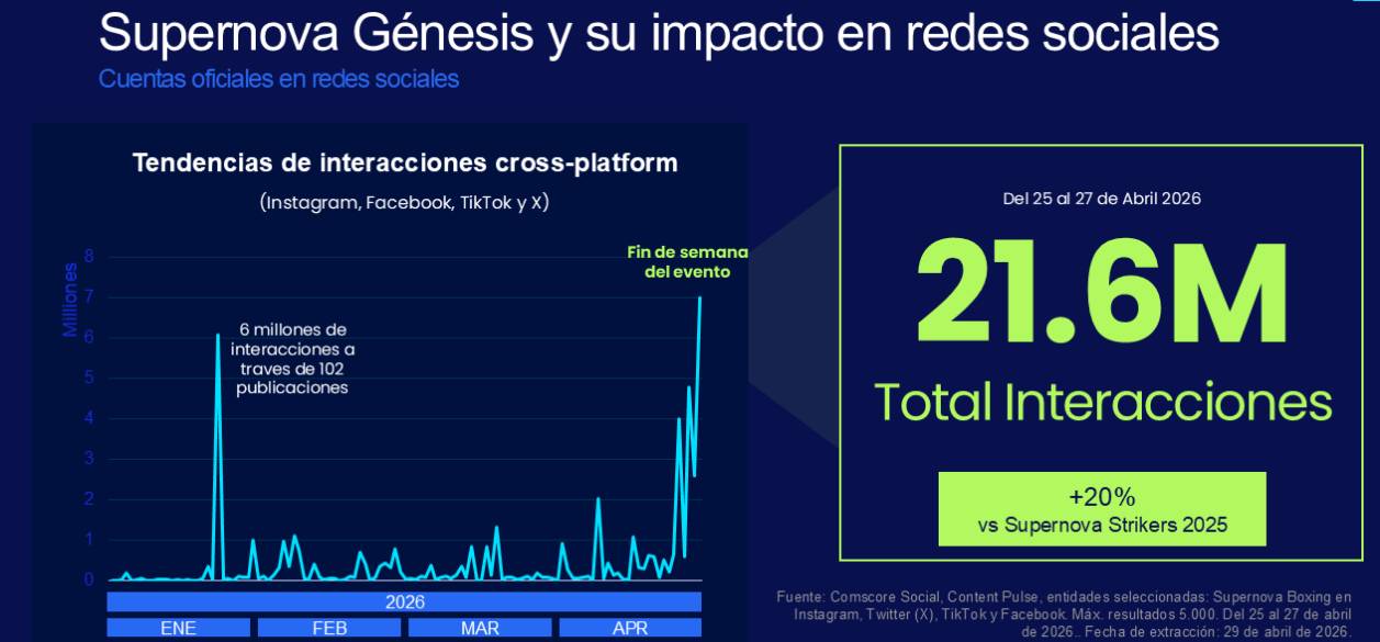 Cómo Supernova: Génesis redefine el entretenimiento en vivo en Latinoamérica