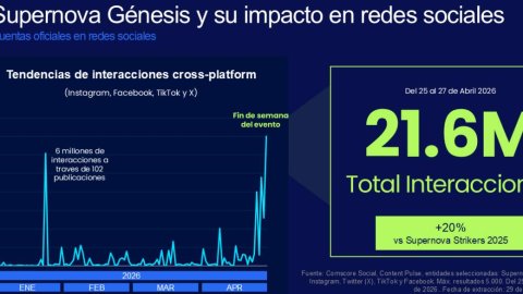 Cómo Supernova: Génesis redefine el entretenimiento en vivo en Latinoamérica