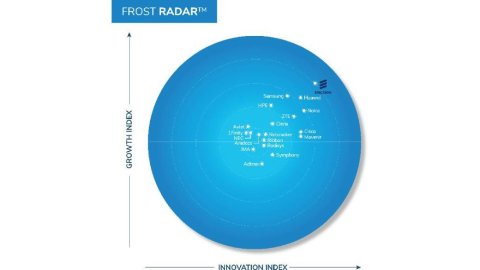 Ericsson lidera el Frost Radar de infraestructura de red 5G por sexto año consecutivo