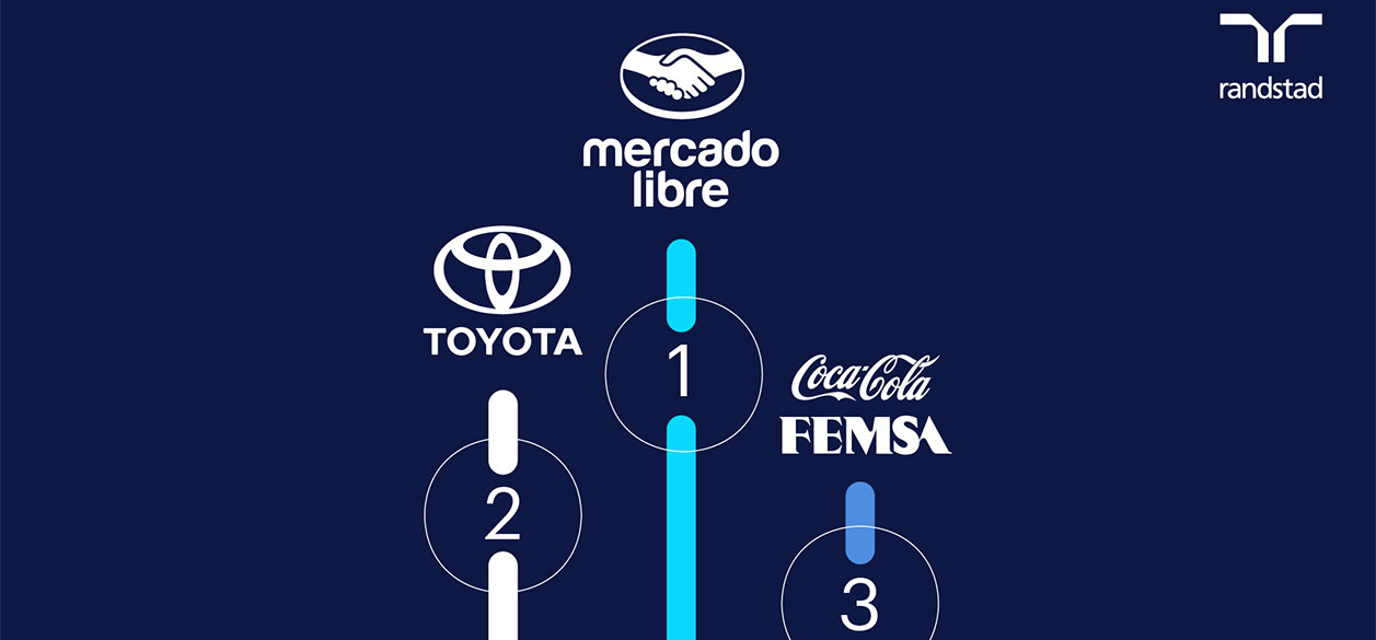 Cuáles son las empresas más atractivas para trabajar en Argentina en 2026