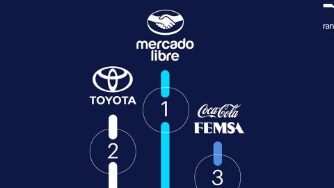 Cuáles son las empresas más atractivas para trabajar en Argentina en 2026